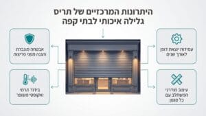 תריס גלילה איכותי המגן על חזית בית קפה מודרני בשעות הלילה