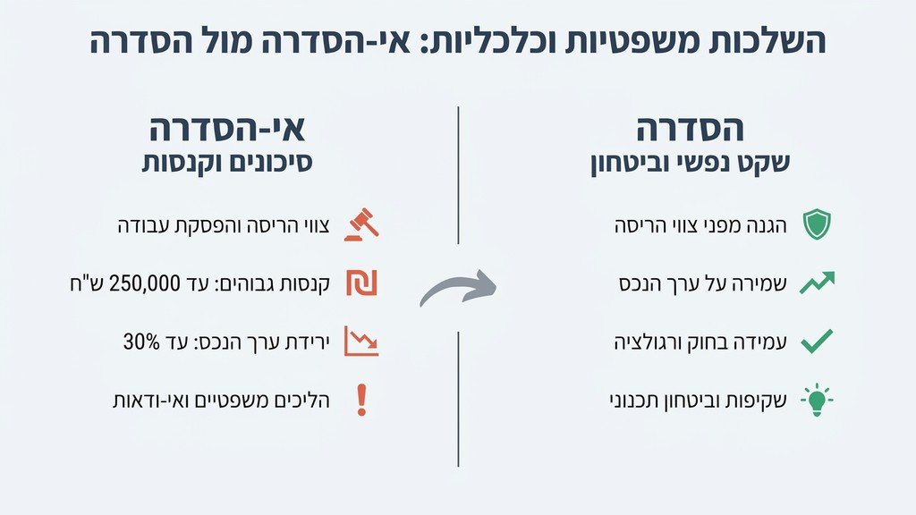 מסמכים משפטיים וקנס עבירת בנייה