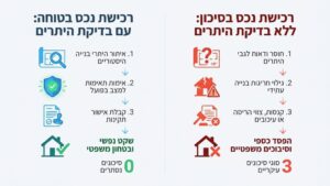 איתור היתר בנייה בחיפה עיון בתוכניות אדריכליות