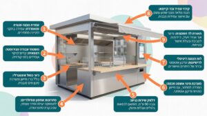 דוכן מזון מודרני ותקני