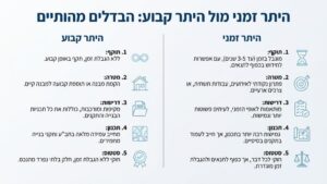 מבנה יביל זמני ממוקם באתר בנייה פעיל