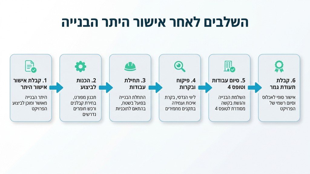 תוכניות אדריכליות ושרטוטים הנדסיים על שולחן עבודה
