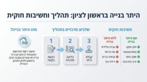 היתר בנייה ראשון לציון למבנה מגורים