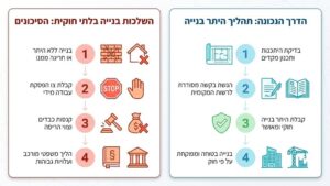 שרטוטים אדריכליים להוצאת היתר בנייה באר שבע