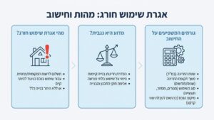 תוכניות בנייה ומסמכי רישוי על שולחן עבודה מקצועי