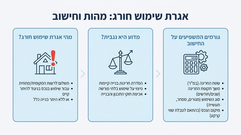 תוכניות בנייה ומסמכי רישוי על שולחן עבודה מקצועי