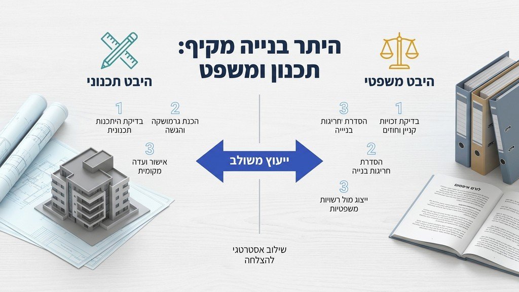 אדריכל ועורך דין בוחנים תוכניות בניה