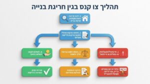 מסמך משפטי המייצג צו עבירות קנס על שולחן עבודה