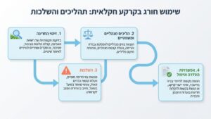 שטח חקלאי עם מבנה מסחרי מודרני