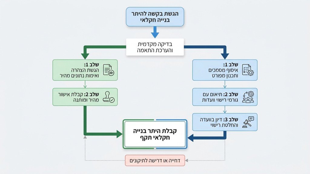 מסמכי תכנון ובנייה על שולחן עבודה