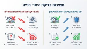 אדריכל בוחן מסמכי תכנון והיתרי בנייה במשרד מודרני