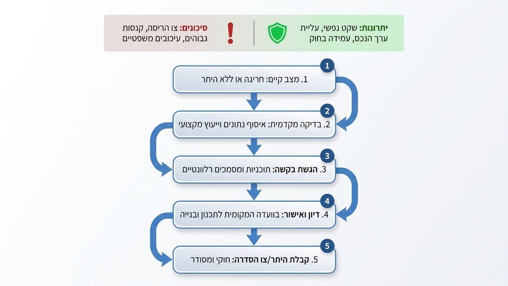 מסמכי תכנון והיתרי בניה מסודרים על שולחן עבודה במשרד אדריכלים