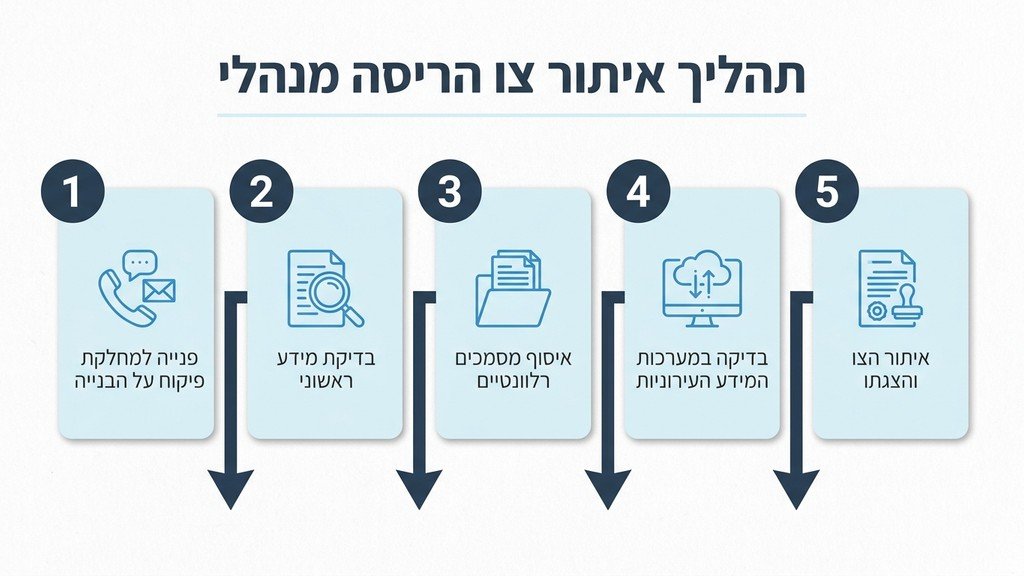 בדיקת סטטוס תכנוני ואיתור צו הריסה מנהלי