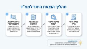 שלבים בתהליך הוצאת היתר בנייה לממד