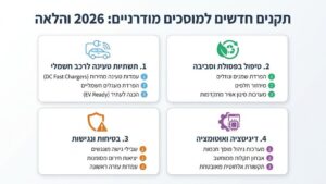 רישיון עסק למוסך מודרני העומד בתקנים