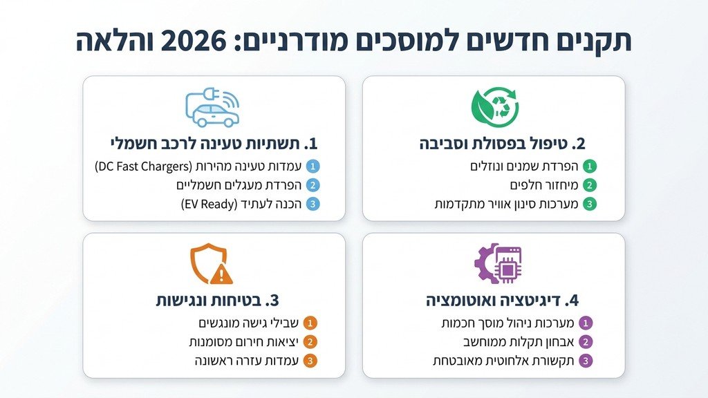 רישיון עסק למוסך מודרני העומד בתקנים