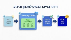 מסמכי טופס היתר בניה מונחים על שולחן עבודה אדריכלי