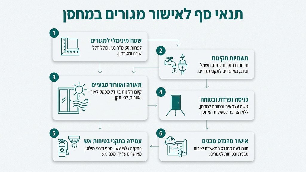 חלל פנימי של יחידת דיור קטנה ומשופצת עם חלון גדול