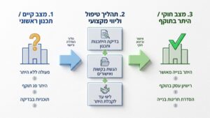 תוכנית אדריכלית להיתר שימוש חורג בוועדה המקומית