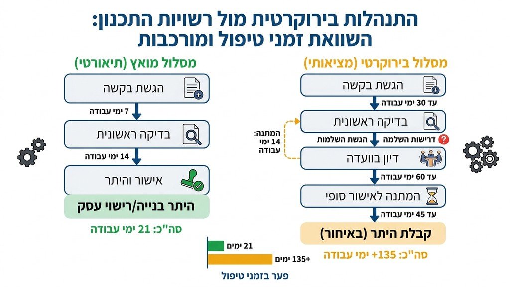 מסמכי רישוי וחותמת אישור של ועדה לתכנון ובנייה