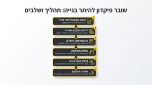 מסמכים ואישורים של ועדה לתכנון ובניה