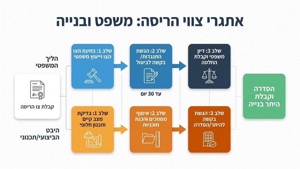 פטיש שופט וקובדה בניה צהובה המייצגים את הצד המשפטי של חריגות בנייה