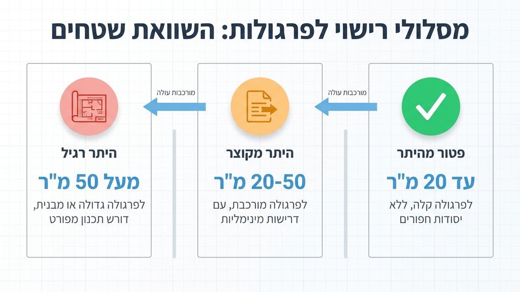 אדריכל בוחן תוכניות הנדסיות להקמת פרגולה