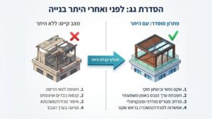 פרגולה חוקית המציגה היתר לבניה בגג מוסדר