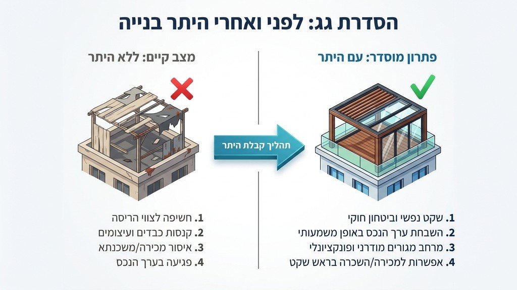 פרגולה חוקית המציגה היתר לבניה בגג מוסדר