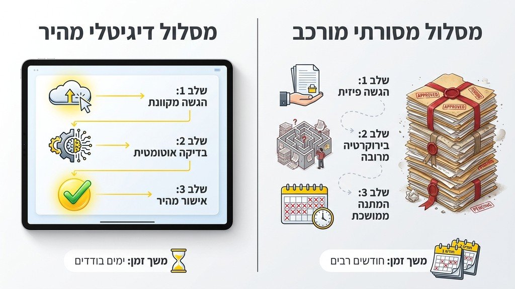 השוואת מסלולי היתרי בנייה במערכת התכנון