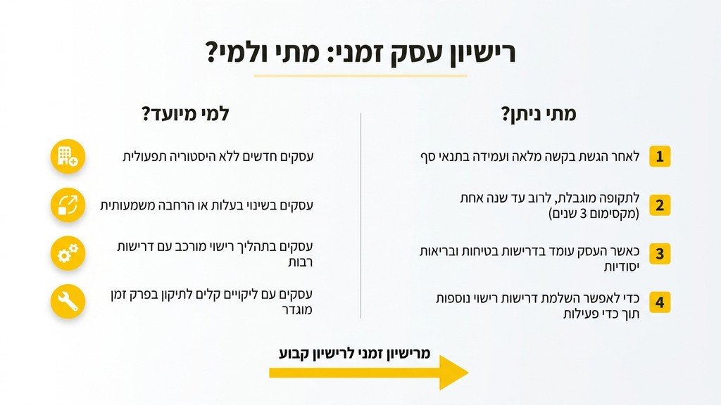 מסמך רישיון עסק זמני מונח על שולחן משרדי מודרני