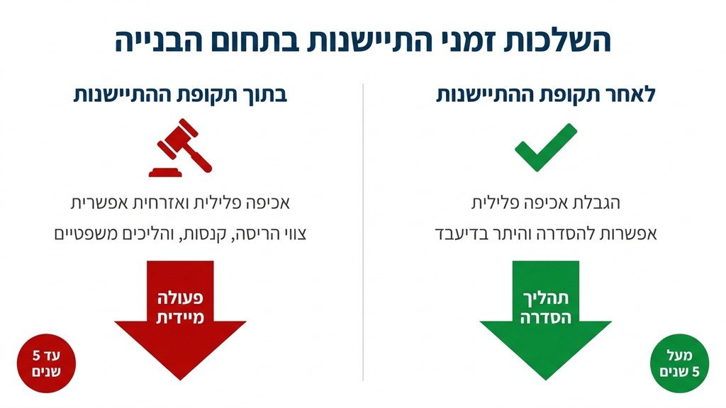 פיקוח על חריגות בנייה בנכסים