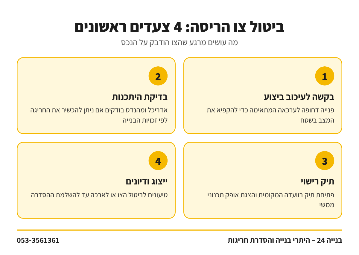 אינפוגרפיקה: ארבעה צעדים לביטול צו הריסה – בקשה לעיכוב ביצוע, בדיקת היתכנות, תיק רישוי וייצוג בוועדה ובבית המשפט