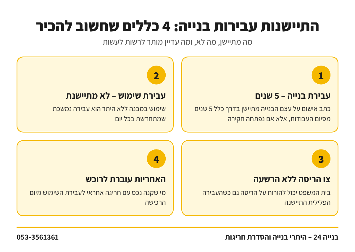 אינפוגרפיקה: ארבעה כללים על התיישנות עבירות בנייה – בנייה מול שימוש, צו הריסה ללא הרשעה ותיקון 116