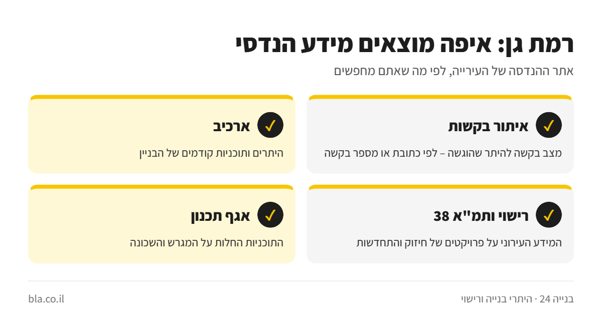 אינפוגרפיקה: מידע הנדסי ברמת גן – איתור בקשות, ארכיב, רישוי ותמ